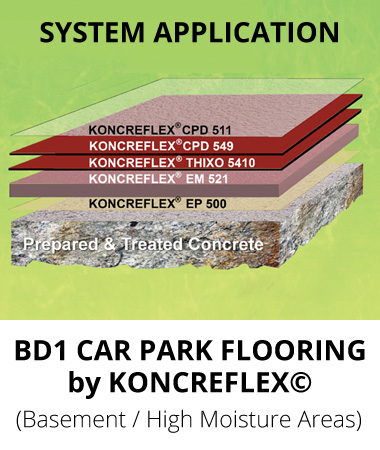 Car Park Flooring Polyurethane System BD1 System Application